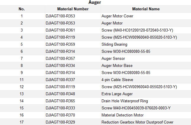 auger 1.1
