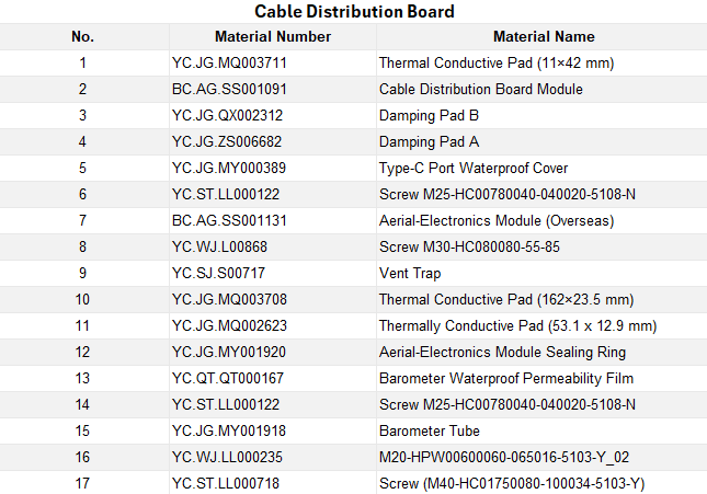 cable distribution board