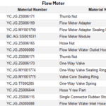 flow meter