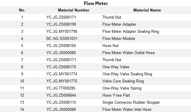 flow meter