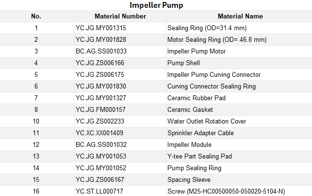 impeller pump