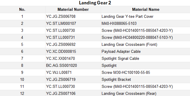 landing gear 2 (12 items)