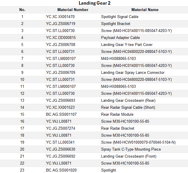 landing gear 2 (23 items)