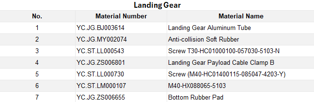 landing gear ( 7 items)