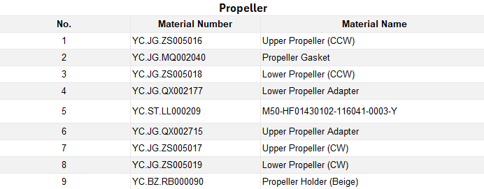 propeller