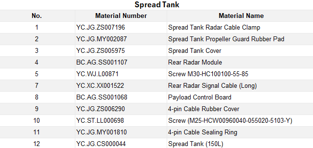spread tank
