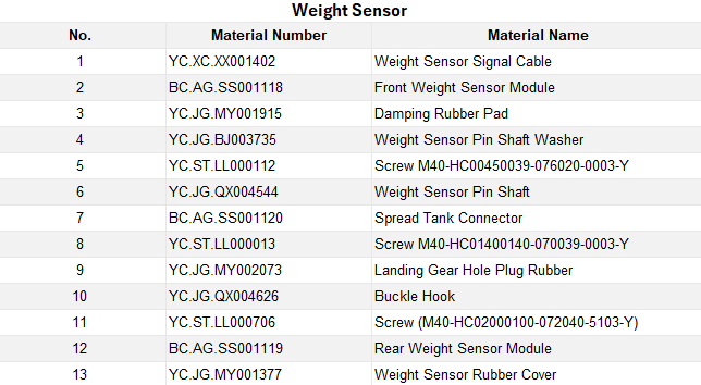 weight sensor